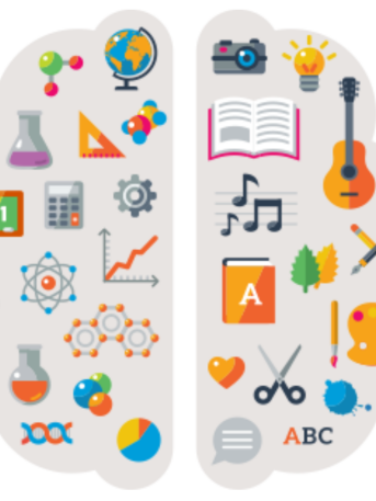 STEAM symbols in brain graphic